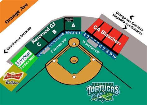 daytona tortugas ticket prices|daytona tortugas box office.